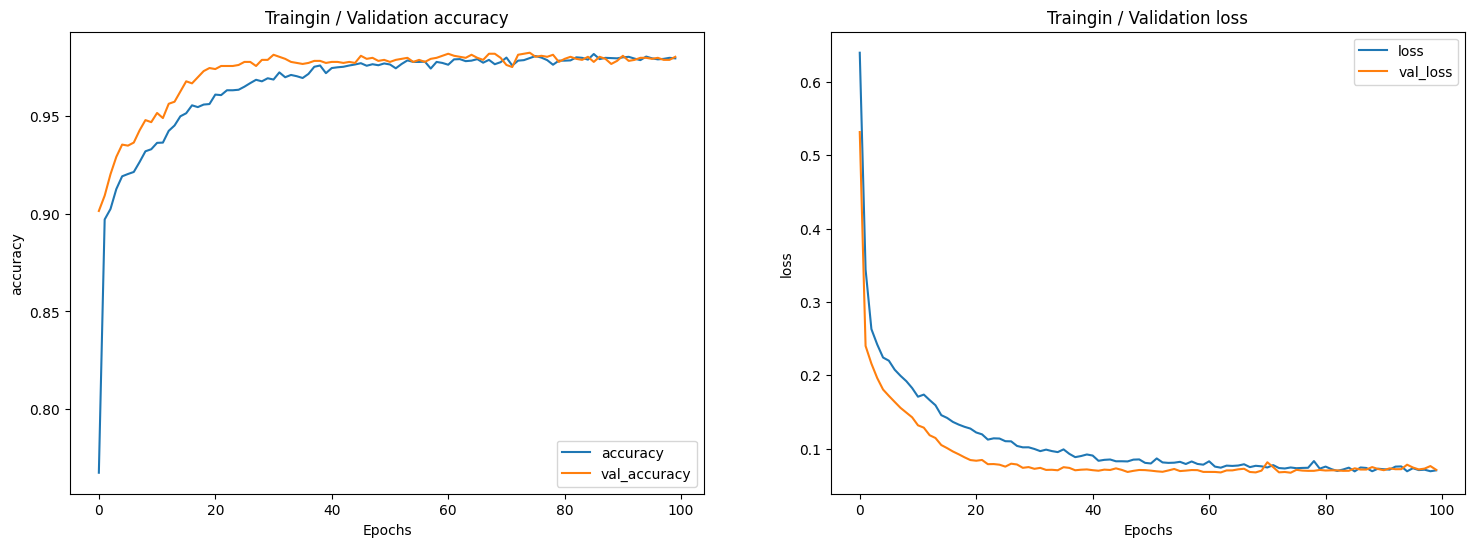 Training & Validation Accuracy